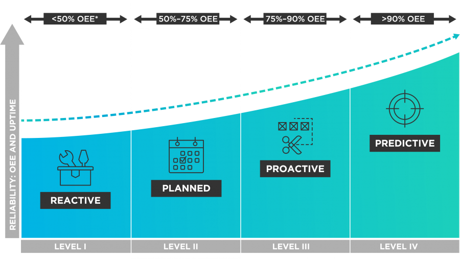 predictive-maintenance-diagram